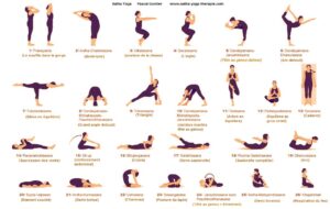 Illustration de 26 postures de Yoga (Asanas) et Pranayama du Natha Yoga et Bikram, incluant l'Arbre, le Cobra, le Chameau, le Triangle et la Posture du Cadavre.